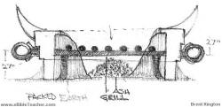 Click to enlarge rendering of cross section of alter in tabernacle