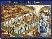 Tabernacle Wall chart